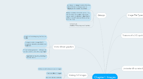 Mind Map: Chapter4: Images