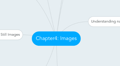 Mind Map: Chapter4: Images