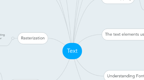 Mind Map: Text