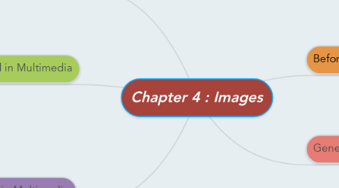 Mind Map: Chapter 4 : Images