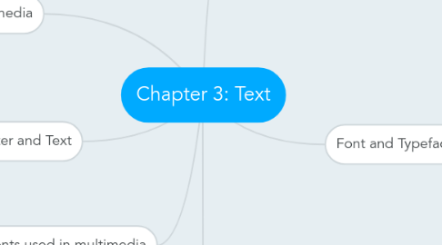 Mind Map: Chapter 3: Text