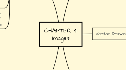 Mind Map: CHAPTER 4 Images