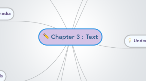 Mind Map: Chapter 3 : Text