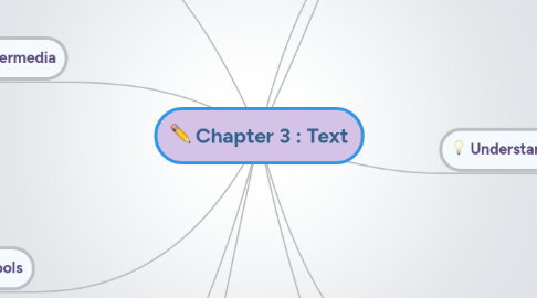 Mind Map: Chapter 3 : Text