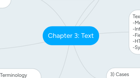 Mind Map: Chapter 3: Text