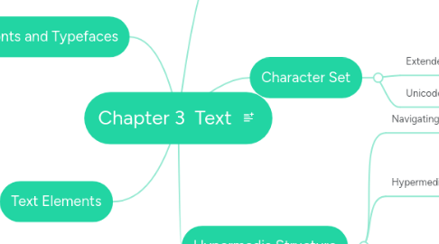 Mind Map: Chapter 3 Text