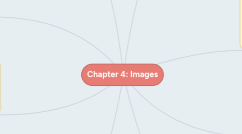 Mind Map: Chapter 4: Images