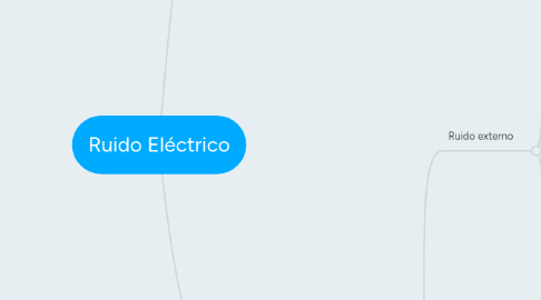 Mind Map: Ruido Eléctrico