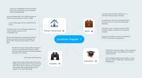 Mind Map: Jonathan Happel