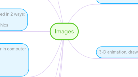 Mind Map: Images