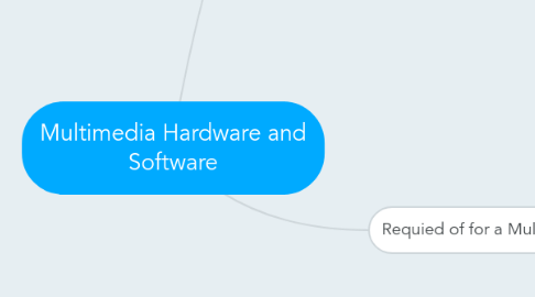 Mind Map: Multimedia Hardware and Software