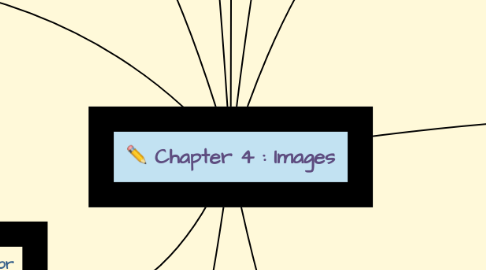 Mind Map: Chapter 4 : Images