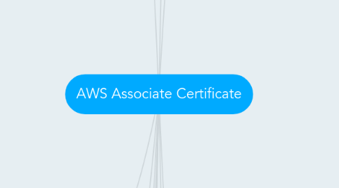 Mind Map: AWS Associate Certificate