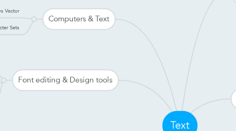 Mind Map: Text