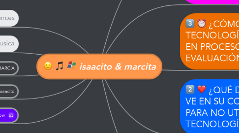 Mind Map: isaacito & marcita