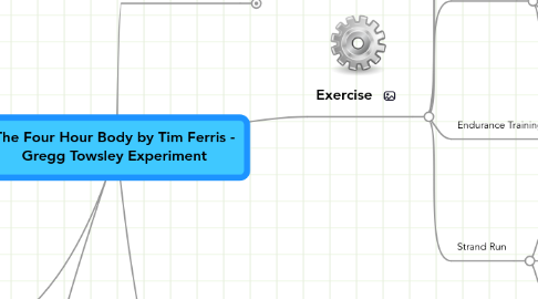 Mind Map: The Four Hour Body by Tim Ferris - Gregg Towsley Experiment