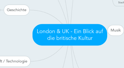 Mind Map: London & UK - Ein Blick auf die britische Kultur