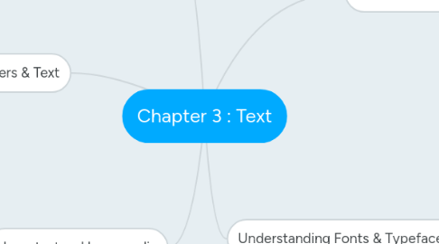 Mind Map: Chapter 3 : Text