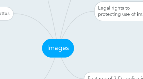 Mind Map: Images