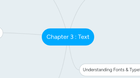 Mind Map: Chapter 3 : Text