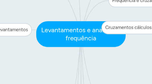 Mind Map: Levantamentos e analise de frequência