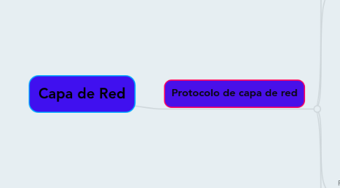 Mind Map: Capa de Red