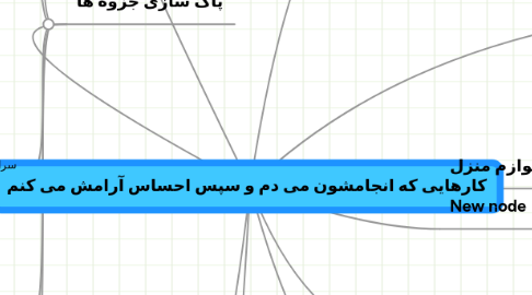 Mind Map: کارهایی که انجامشون می دم و سپس احساس آرامش می کنم