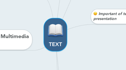 Mind Map: TEXT