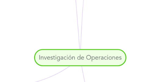 Mind Map: Investigación de Operaciones