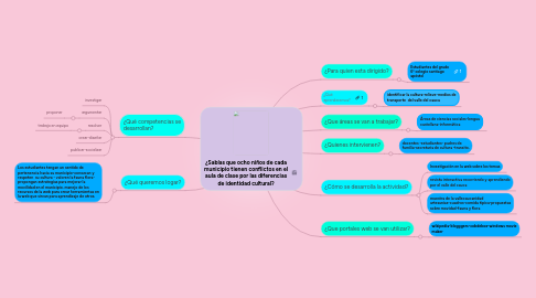 Mind Map: ¿Sabías que ocho niños de cada municipio tienen conflictos en el aula de clase por las diferencias de identidad cultural?