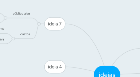 Mind Map: ideias