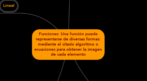 Mind Map: Funciones: Una función puede representarse de diversas formas: mediante el citado algoritmo o ecuaciones para obtener la imagen de cada elemento