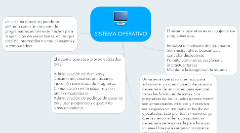 Mind Map: SISTEMA OPERATIVO