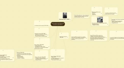 Mind Map: Antecedentes del desarrollo económico de México