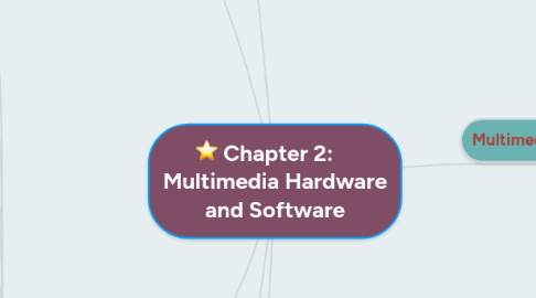 Mind Map: Chapter 2:     Multimedia Hardware and Software