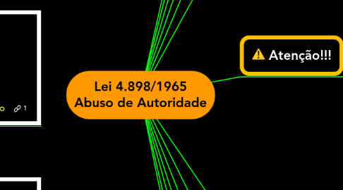 Mind Map: Lei 4.898/1965 Abuso de Autoridade