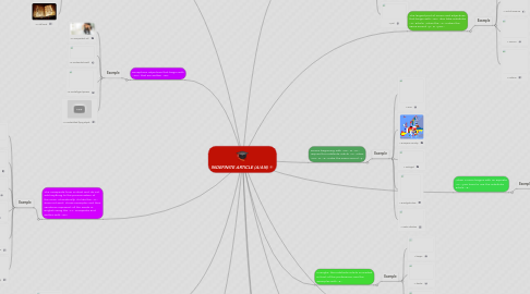 Mind Map: INDEFINITE ARTICLE (A/AN)