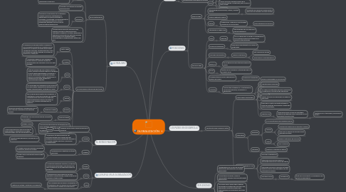 Mind Map: GLOBALIZACIÓN