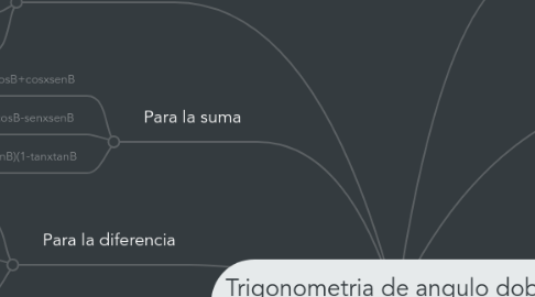 Mind Map: Trigonometria de angulo doble y multiple