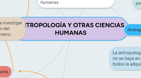 Mind Map: ANTROPOLOGÍA Y OTRAS CIENCIAS HUMANAS