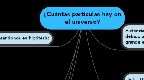 Mind Map: ¿Cuántas partículas hay en el universo?