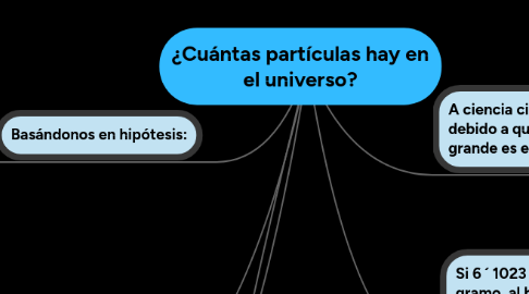 Mind Map: ¿Cuántas partículas hay en el universo?