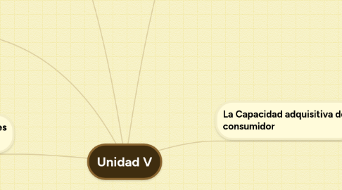 Mind Map: Unidad V