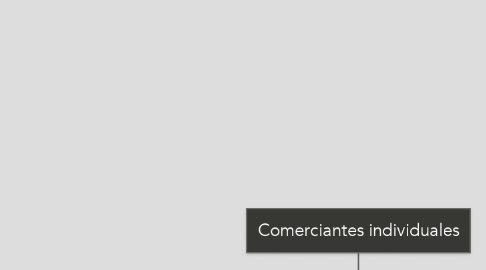 Mind Map: Comerciantes individuales