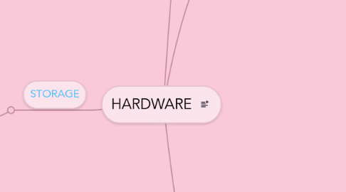 Mind Map: HARDWARE