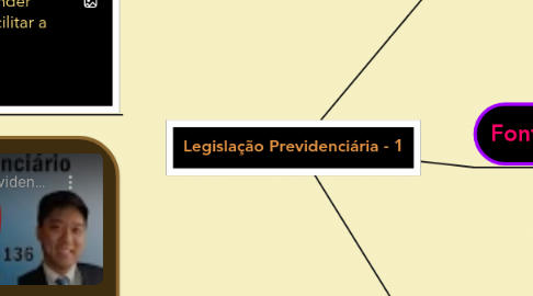 Mind Map: Legislação Previdenciária - 1