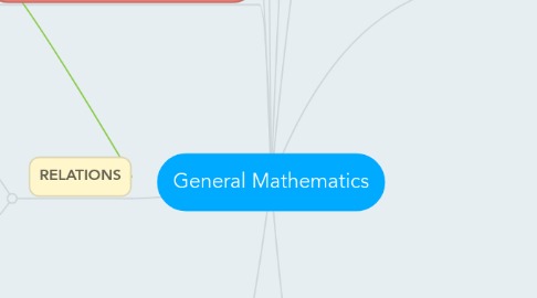 Mind Map: General Mathematics