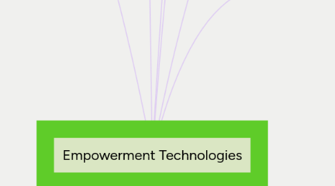 Mind Map: Empowerment Technologies