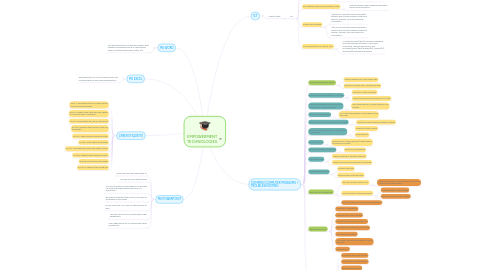 Mind Map: EMPOWERMENT TECHNOLOGIES