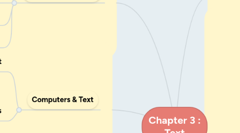 Mind Map: Chapter 3 : Text